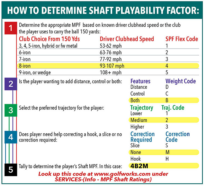 Shaft Playability Chart