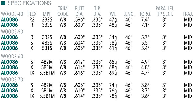 Aldila Ascent Graphite Wood Shafts - TM - The GolfWorks