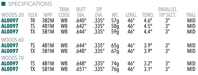 Aldila Rogue Infinity Shaft Specifications