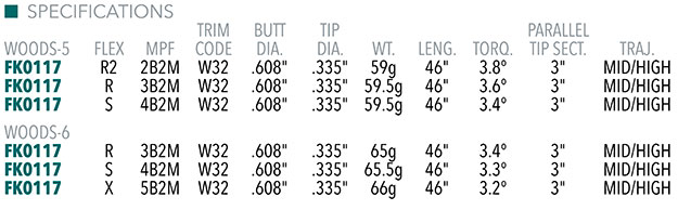 Fujikura Ventus Red Shaft Specs