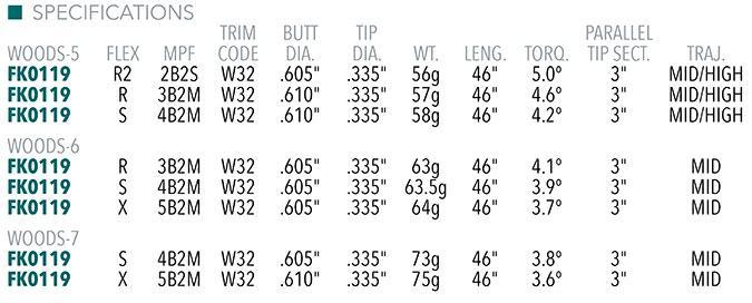 Fujikura Pro Blue Shaft Specs