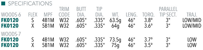 Fujikura Pro Black Shaft Specs