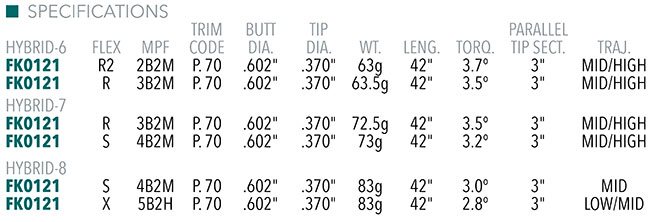 Fujikura Pro Blue Hybrid Shaft Specs