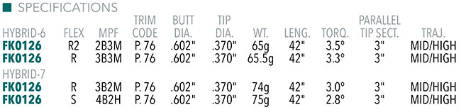 Fujikura Ventus Red Velocore+ Hybrid Shaft Specs