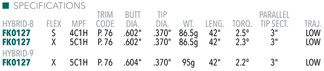 Fujikura Ventus Black Velocore+ Hybrid Shaft Specs