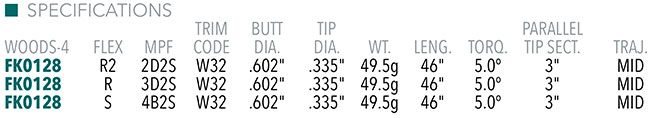 Fujikura Ventus White Shaft Specifications