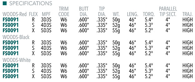 KBS MAX HL Graphite Shaft Specifications