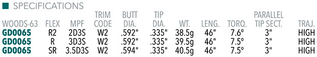 Anti Gravity Shaft Specifications