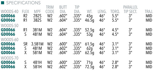 Graphite Design Tour AD GC Graphite Wood Shafts Specifications