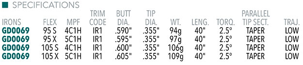 Graphite Design Tour AD VF Driving Iron Shaft Specifications