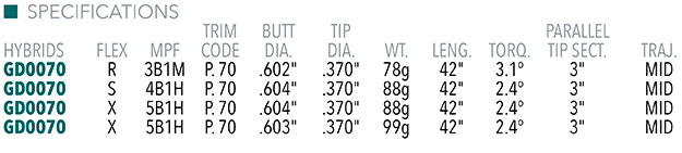 Graphite Design Tour AD DI Hybrid Shaft Specifications