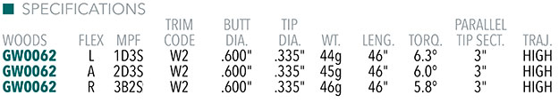 Graftech GT 45 Wood Shaft Specifications