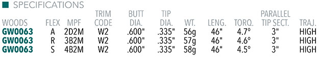 Graftech GT 55 Wood Shaft Specifications