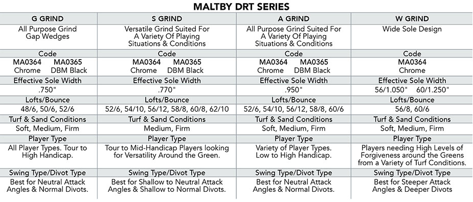 Maltby DRT Forged Milled Chrome Wedges Chart