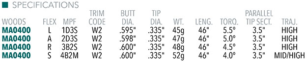 Maltby Pro Series+ UL Shaft Specifications