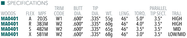 Maltby Pro Series+ DR Shaft Specifications