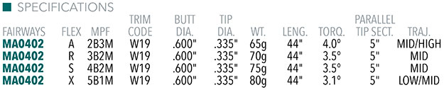 Maltby Pro Series+ Fairway Shaft Specifications