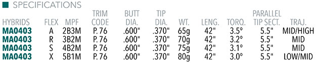 Maltby Pro Series+ Hybrid Shaft Specifications