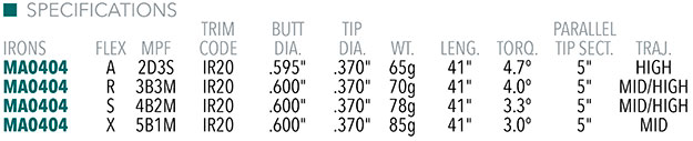 Maltby Pro Series+ Iron Shaft Specifications