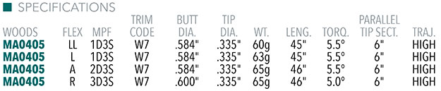 MPF Maxflex Wood Shaft Specifications