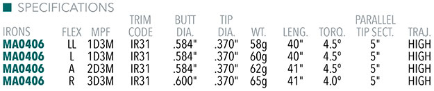 MPF Maxflex Iron Shaft Specifications