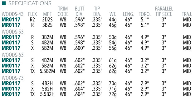 Diamana BB Series Shaft Specifications