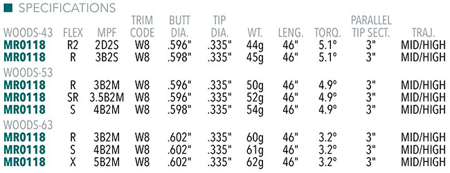 Mitsubishi Diamana RB Shaft Specifications