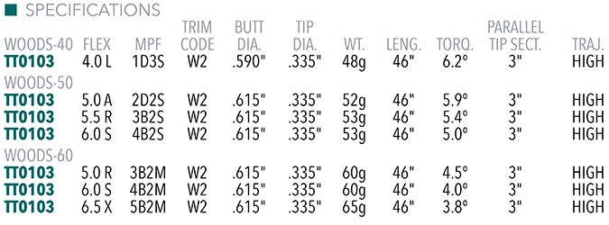 Project X Denali Red Shaft Specs