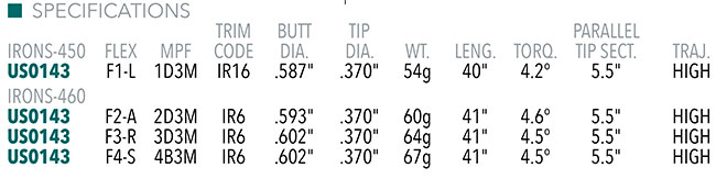 UST Mamiya Recoil Dart ESX Shaft Specs