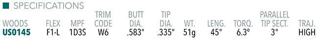 UST Mamiya LIN-Q LTE Shaft Specs